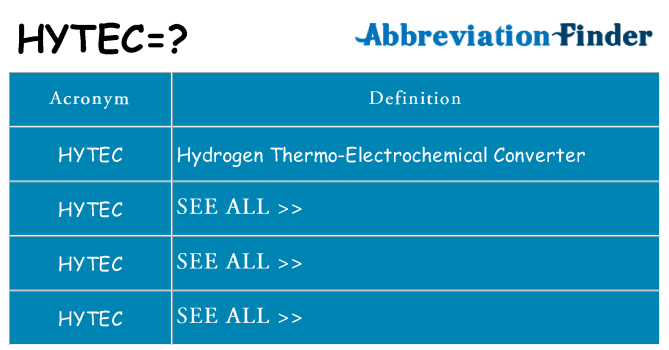 What does hytec stand for