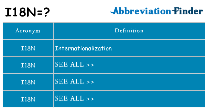 What does i18n stand for