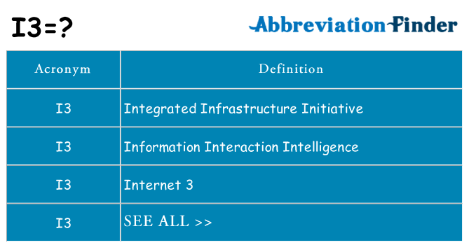 What does i3 stand for