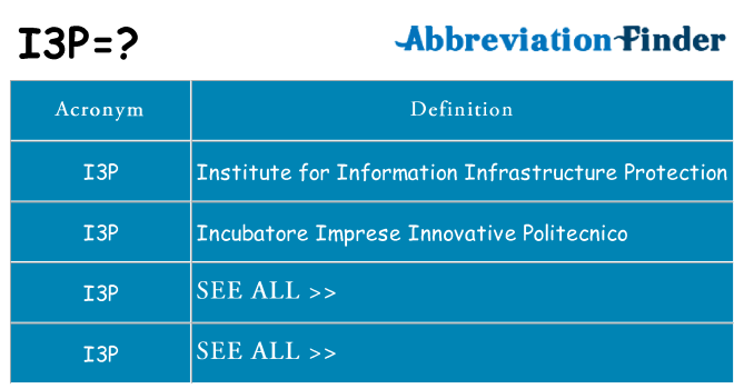 What does i3p stand for