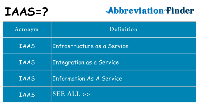 What does iaas stand for