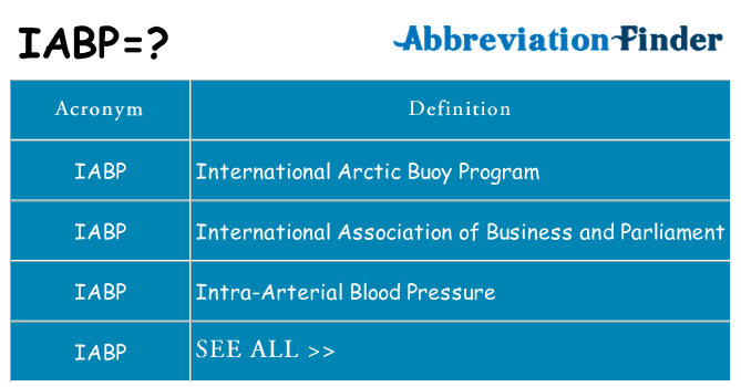 What does iabp stand for