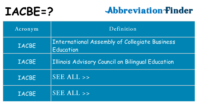 What does iacbe stand for