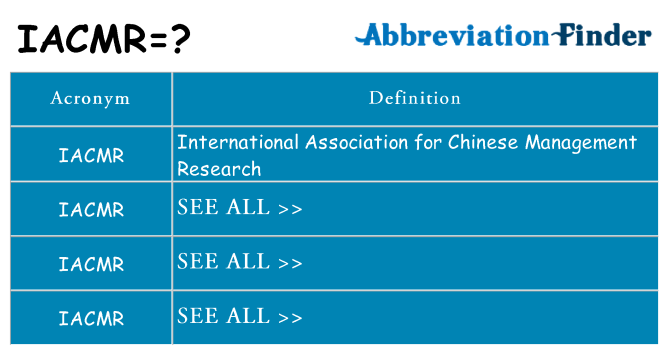 What does iacmr stand for