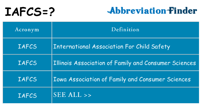 What does iafcs stand for
