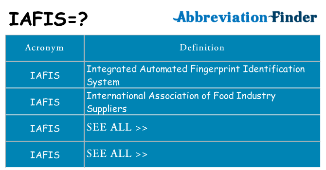 What does iafis stand for