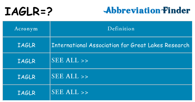 What does iaglr stand for