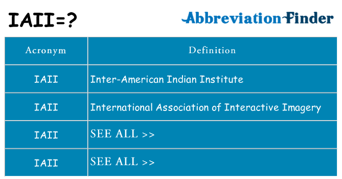 What does iaii stand for
