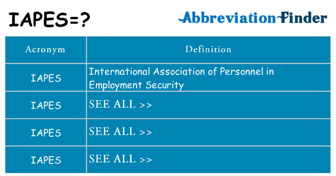 What does iapes stand for