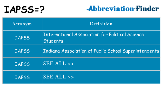 What does iapss stand for