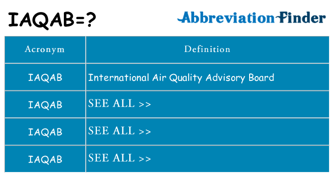 What does iaqab stand for