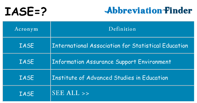 What does iase stand for