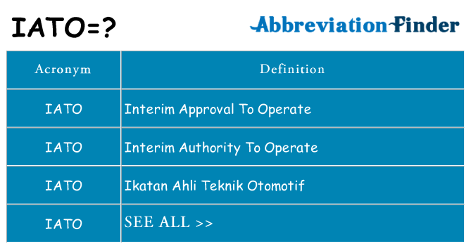 What does iato stand for