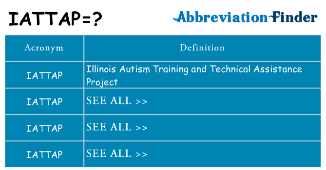What does iattap stand for