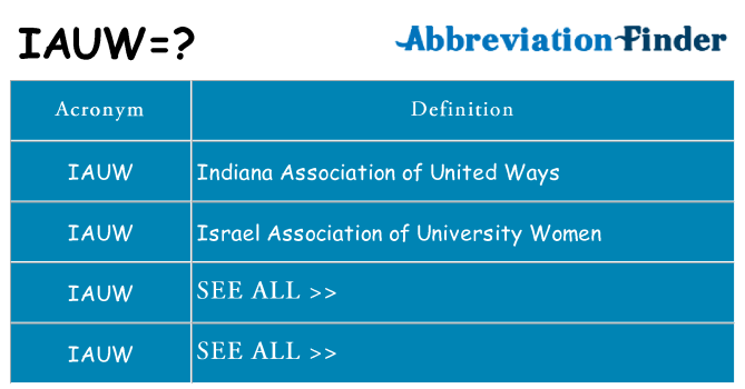 What does iauw stand for