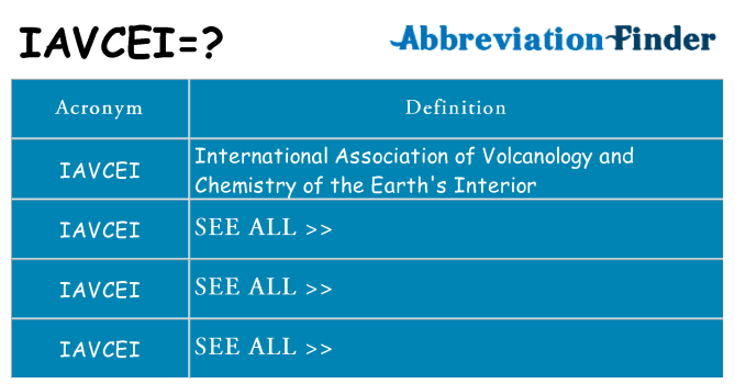 What does iavcei stand for