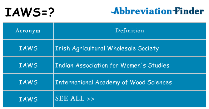 What does iaws stand for