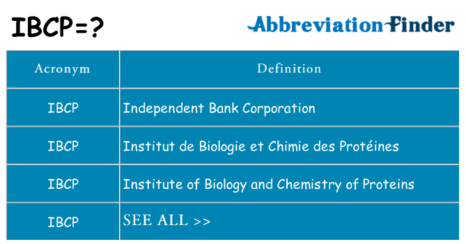 What does ibcp stand for