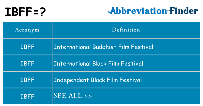 What does ibff stand for