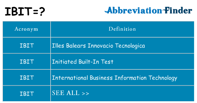 What does ibit stand for