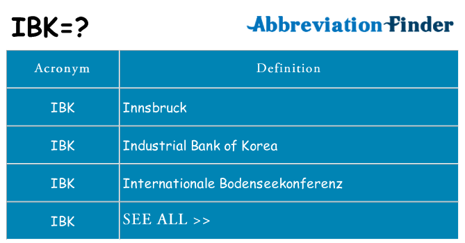 What does ibk stand for