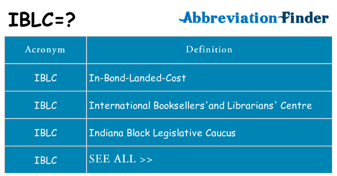 What does iblc stand for