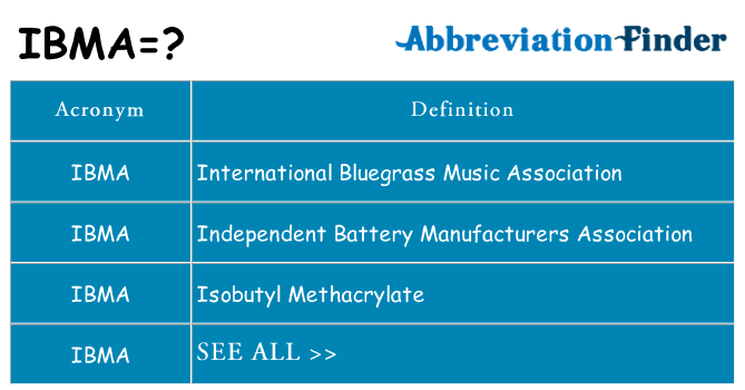 What does ibma stand for