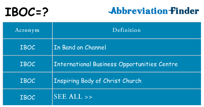 What does iboc stand for