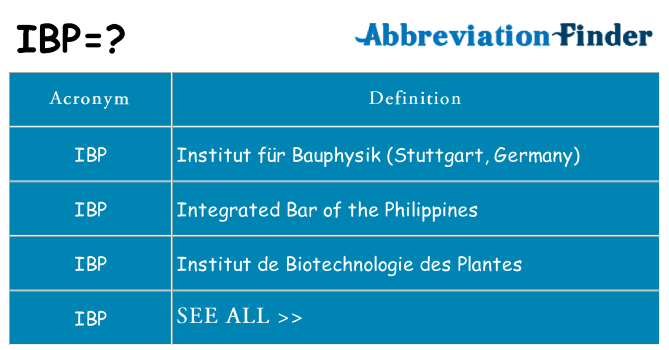 What does ibp stand for