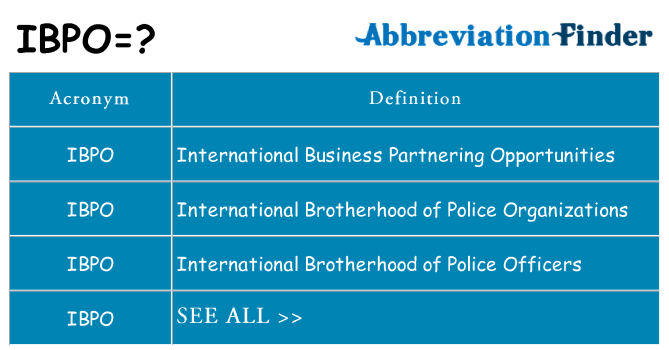 What does ibpo stand for