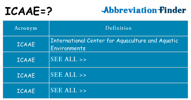 What does icaae stand for