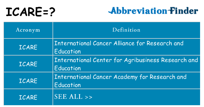 What does icare stand for