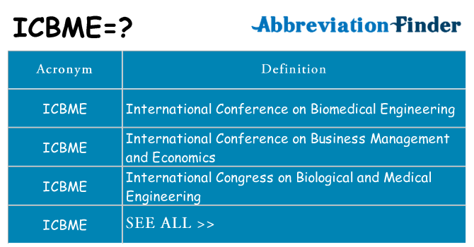 What does icbme stand for