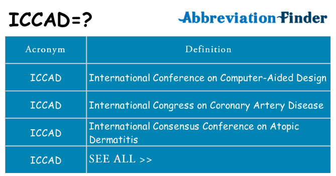 What does iccad stand for