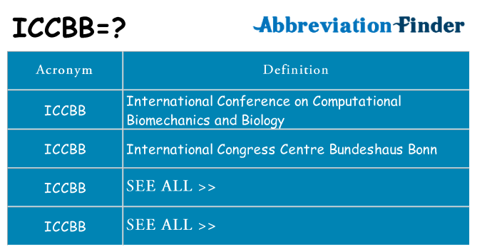 What does iccbb stand for