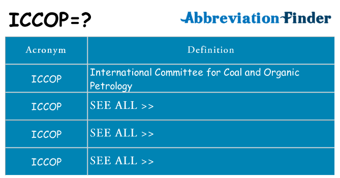 What does iccop stand for