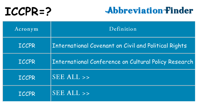 What does iccpr stand for
