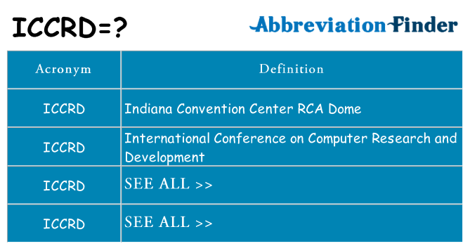 What does iccrd stand for
