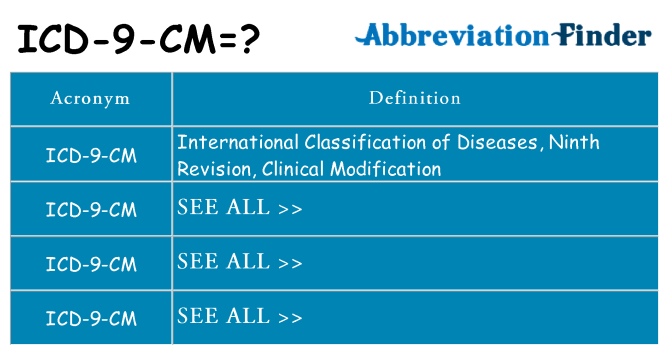 What does icd-9-cm stand for