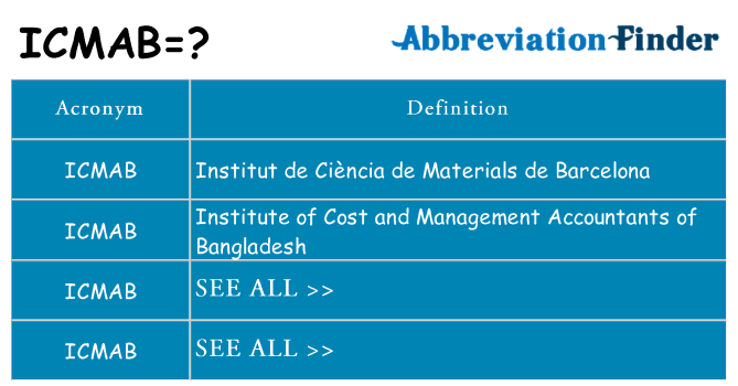 What does icmab stand for