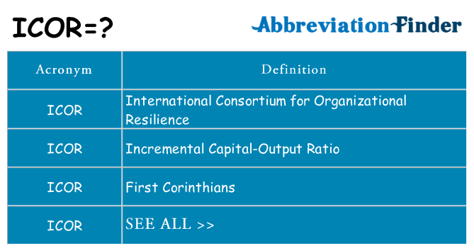 What does icor stand for