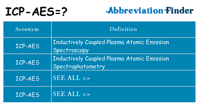 What does icp-aes stand for