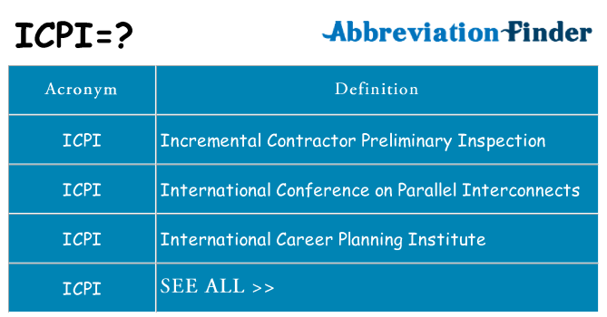 What does icpi stand for