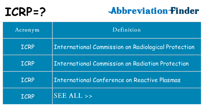 What does icrp stand for