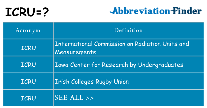 What does icru stand for