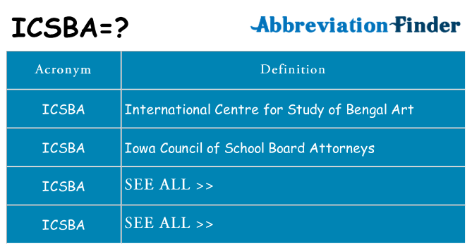 What does icsba stand for