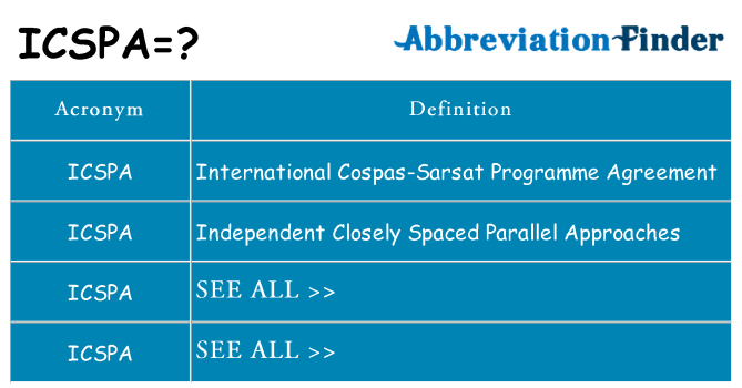 What does icspa stand for