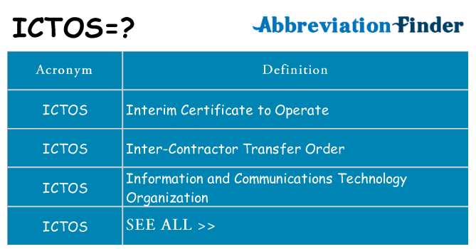 What does ictos stand for