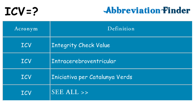 What does icv stand for
