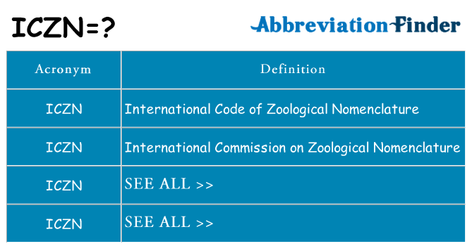 What does iczn stand for